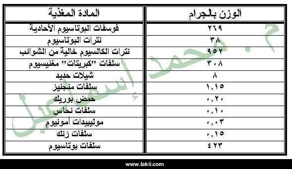 moh_table2.jpg